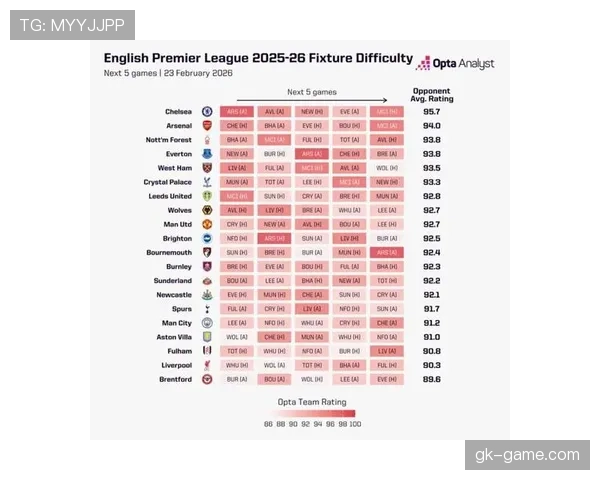 切尔西：争四竞争形势趋于复杂化，对赛季走势产生直接影响
